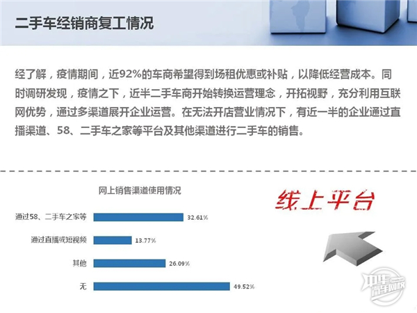 2020年1-2月二手車市場分析及經銷商復工情況@chinaadec 2020年1-2月二手車市場分析及經銷商復工情況@chinaadec