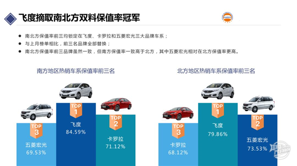 2020年2月汽車保值率報告@chinaadec 2020年2月汽車保值率報告@chinaadec