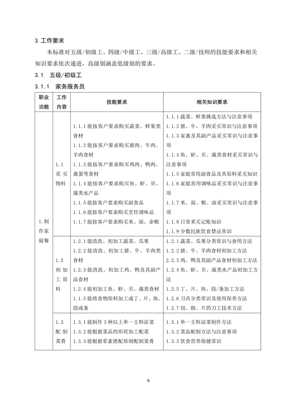 國家職業技能標準——家政服務員@chinaadec 國家職業技能標準——家政服務員@chinaadec