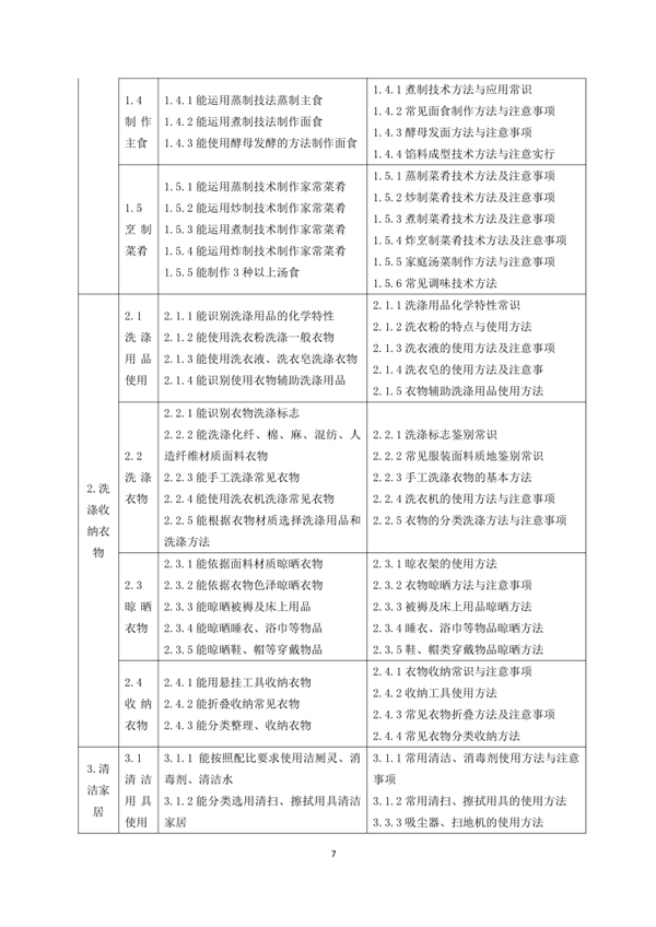 國家職業技能標準——家政服務員@chinaadec 國家職業技能標準——家政服務員@chinaadec