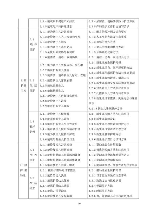 國家職業技能標準——家政服務員@chinaadec 國家職業技能標準——家政服務員@chinaadec