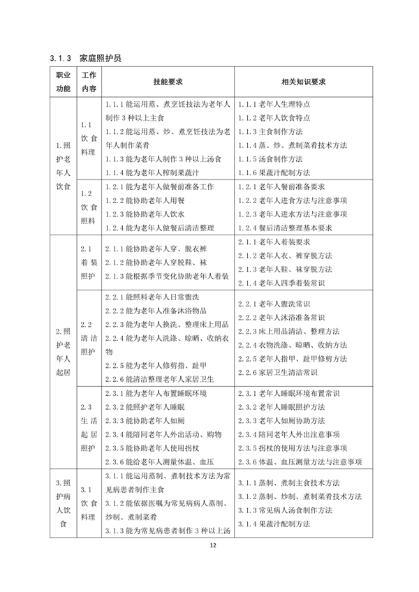 國家職業技能標準——家政服務員@chinaadec 國家職業技能標準——家政服務員@chinaadec