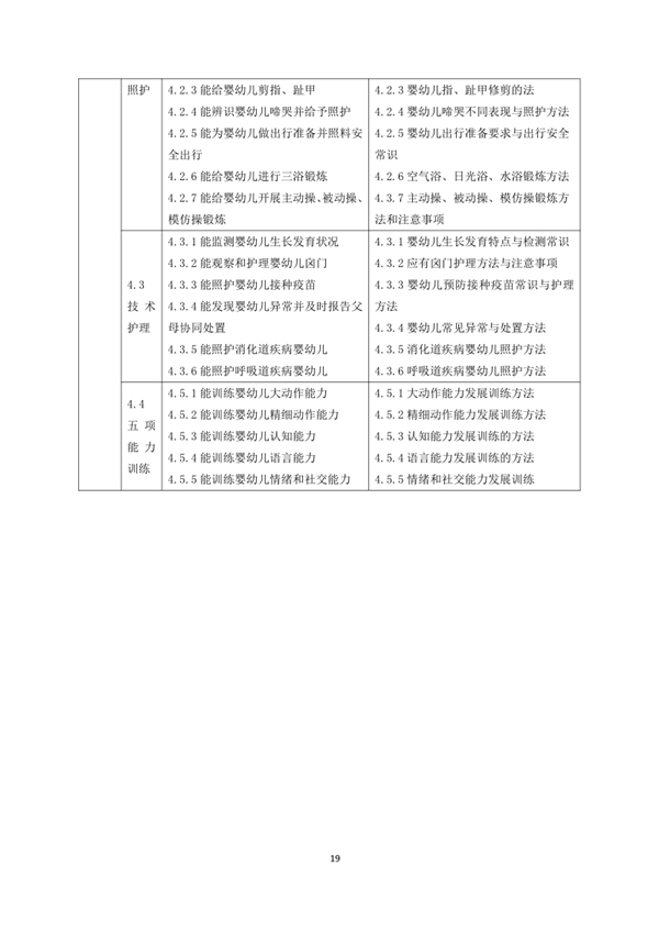 國家職業技能標準——家政服務員@chinaadec 國家職業技能標準——家政服務員@chinaadec