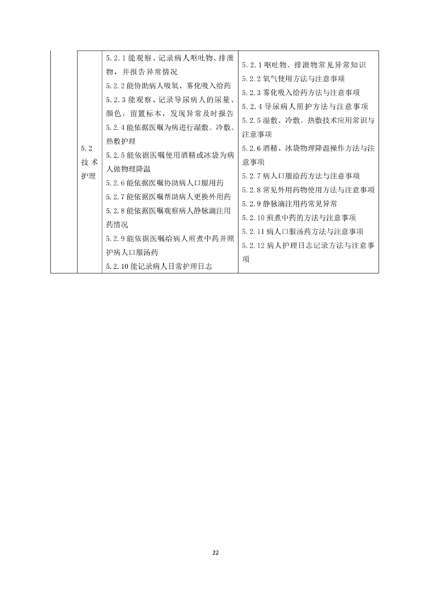 國家職業技能標準——家政服務員@chinaadec 國家職業技能標準——家政服務員@chinaadec