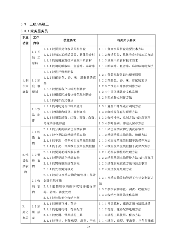 國家職業技能標準——家政服務員@chinaadec 國家職業技能標準——家政服務員@chinaadec