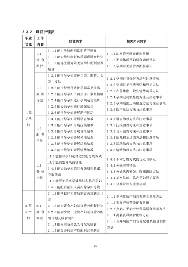 國家職業技能標準——家政服務員@chinaadec 國家職業技能標準——家政服務員@chinaadec