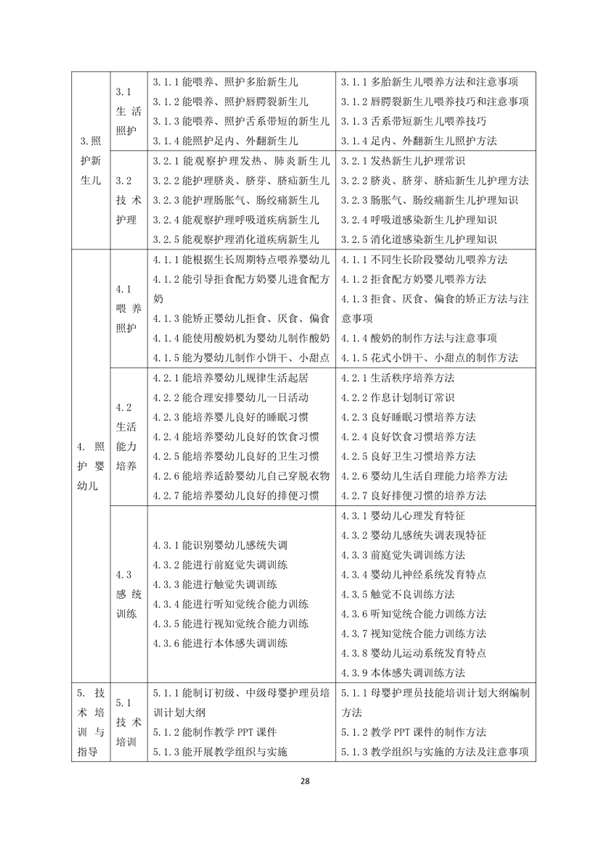 國家職業技能標準——家政服務員@chinaadec 國家職業技能標準——家政服務員@chinaadec