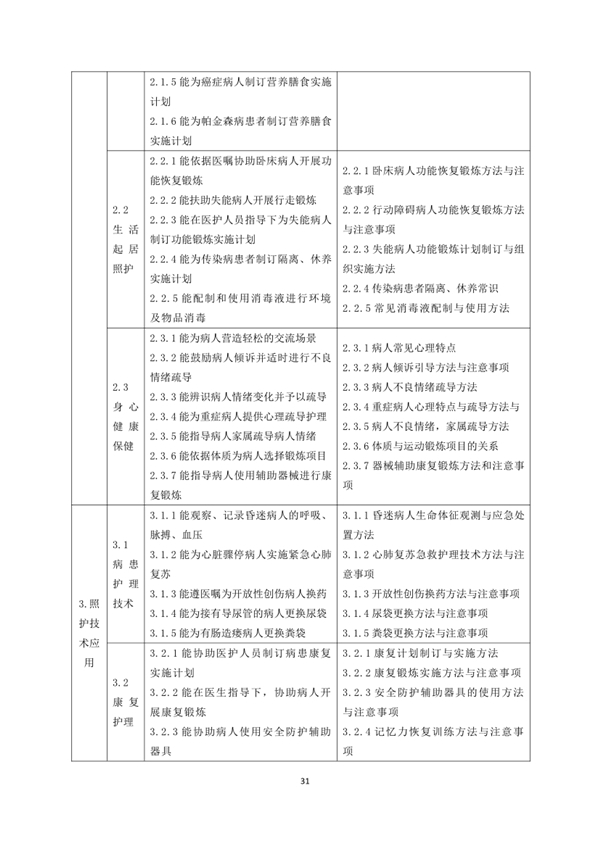 國家職業技能標準——家政服務員@chinaadec 國家職業技能標準——家政服務員@chinaadec