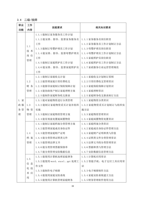 國家職業技能標準——家政服務員@chinaadec 國家職業技能標準——家政服務員@chinaadec