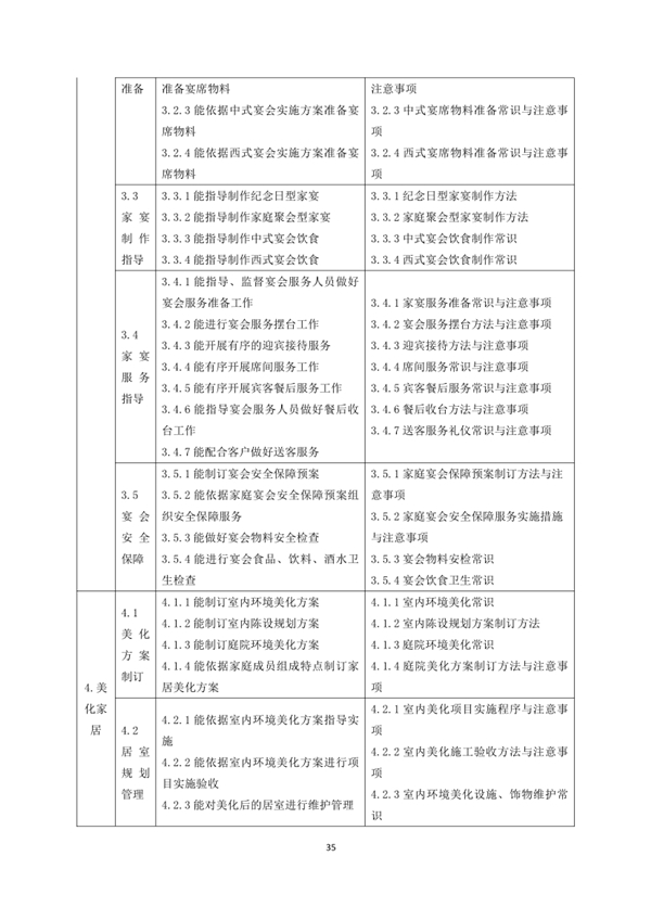 國家職業技能標準——家政服務員@chinaadec 國家職業技能標準——家政服務員@chinaadec