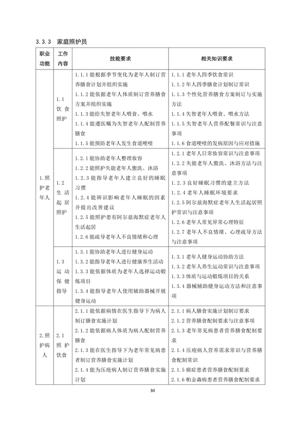 國家職業技能標準——家政服務員@chinaadec 國家職業技能標準——家政服務員@chinaadec