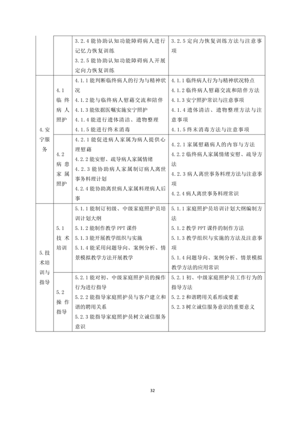 國家職業技能標準——家政服務員@chinaadec 國家職業技能標準——家政服務員@chinaadec