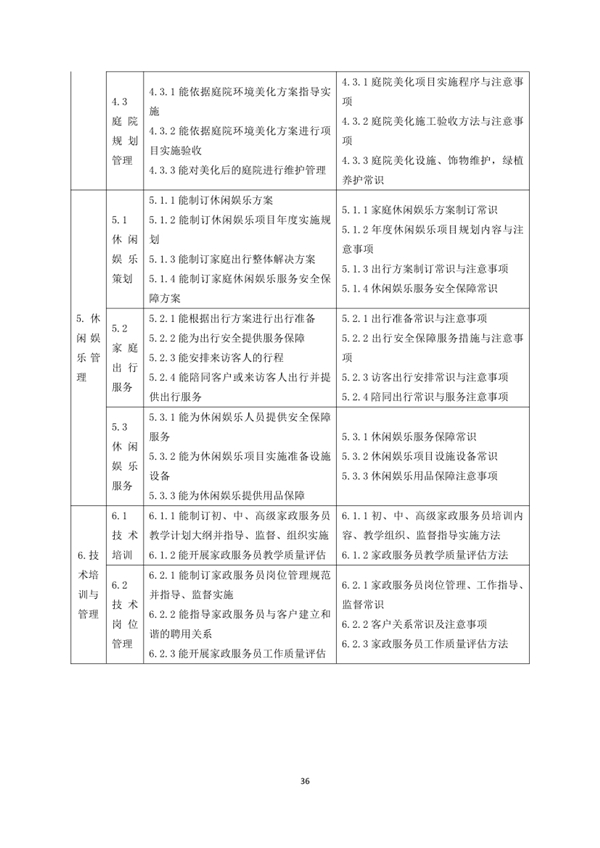 國家職業技能標準——家政服務員@chinaadec 國家職業技能標準——家政服務員@chinaadec