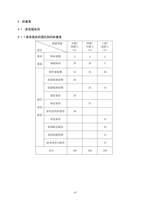 國家職業技能標準——家政服務員@chinaadec 國家職業技能標準——家政服務員@chinaadec