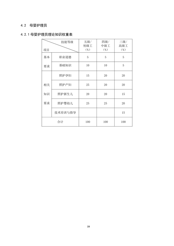 國家職業技能標準——家政服務員@chinaadec 國家職業技能標準——家政服務員@chinaadec