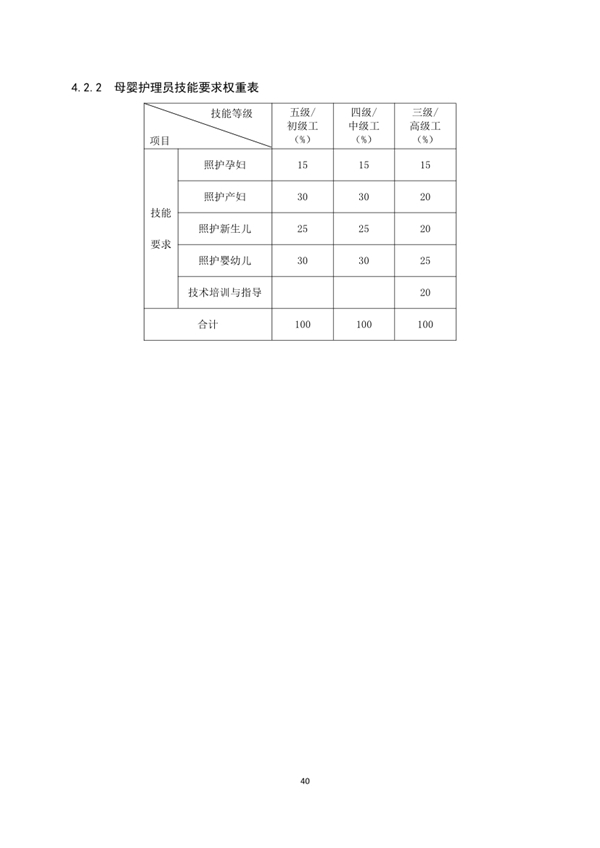 國家職業技能標準——家政服務員@chinaadec 國家職業技能標準——家政服務員@chinaadec