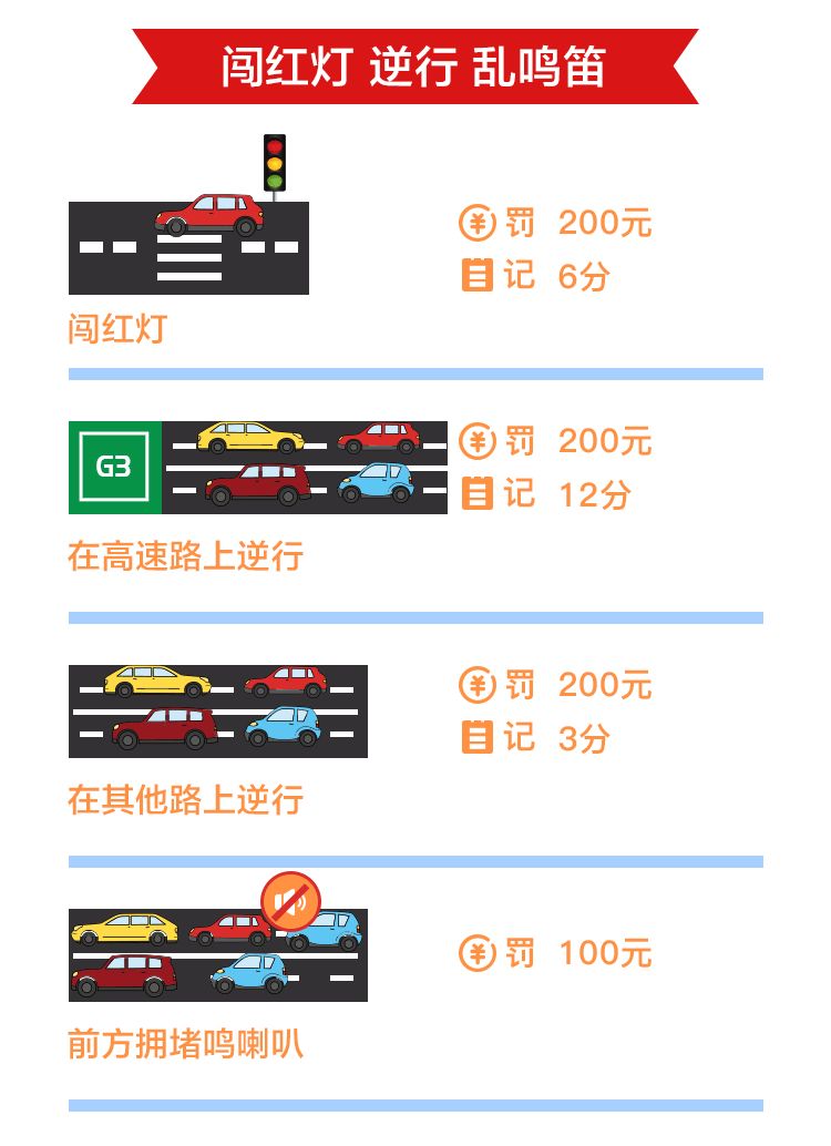 2020年違章扣分罰款一覽@ahlsjy.cn 2020年違章扣分罰款一覽@ahlsjy.cn