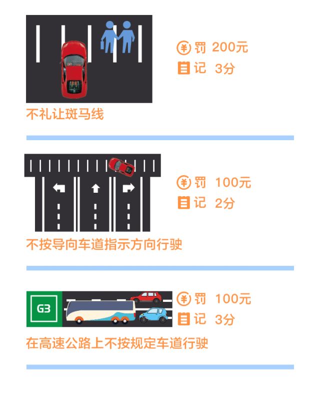 2020年違章扣分罰款一覽@ahlsjy.cn 2020年違章扣分罰款一覽@ahlsjy.cn