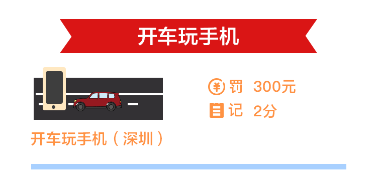 2020年違章扣分罰款一覽@ahlsjy.cn 2020年違章扣分罰款一覽@ahlsjy.cn