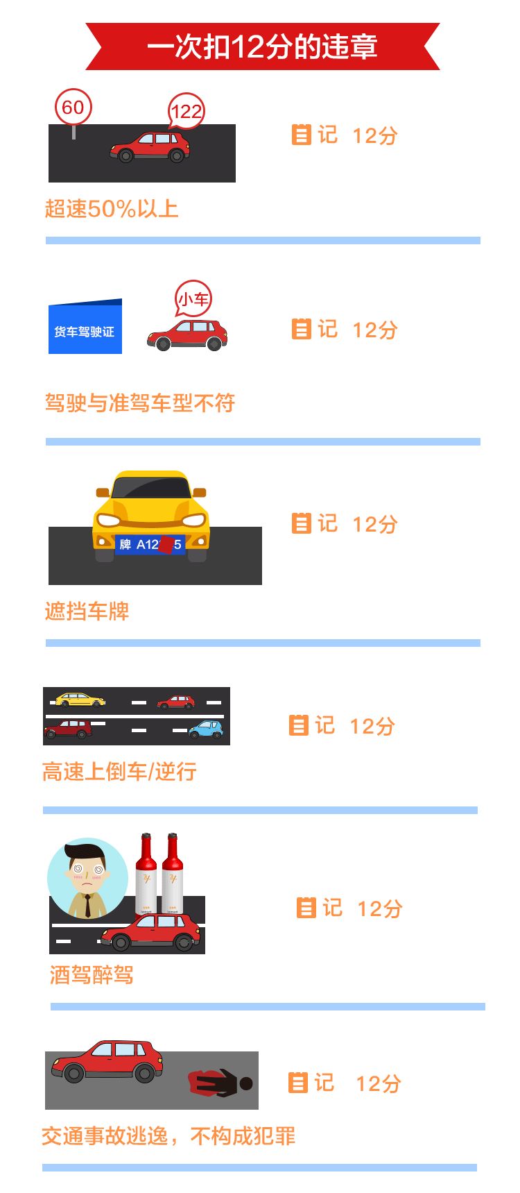 2020年違章扣分罰款一覽@ahlsjy.cn 2020年違章扣分罰款一覽@ahlsjy.cn