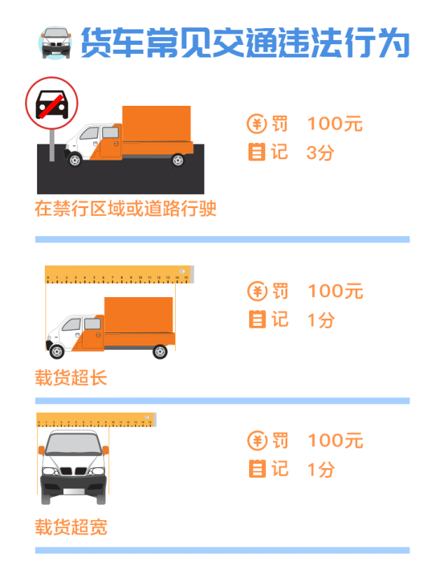2020年違章扣分罰款一覽@ahlsjy.cn 2020年違章扣分罰款一覽@ahlsjy.cn