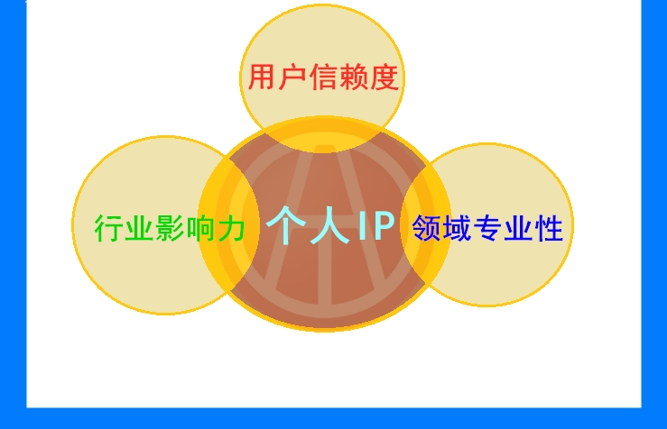 二手車網絡營銷推廣方案之今日頭條篇@ahlsjy.cn