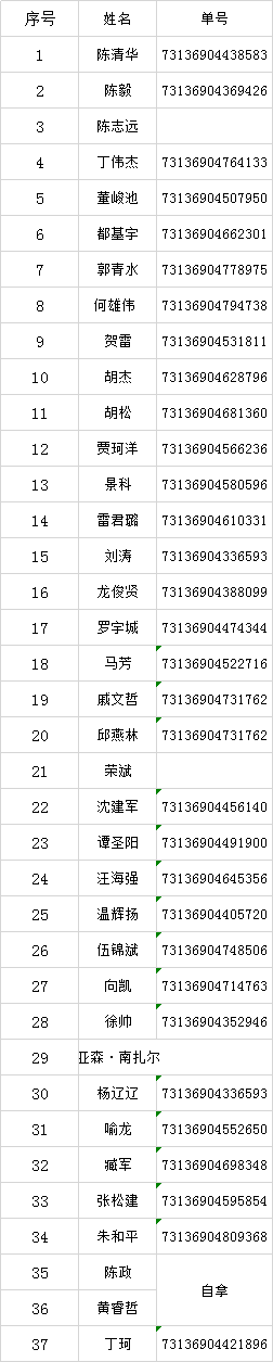 2020年8月二手車鑒定評估師實訓班證書下發通知@ahlsjy.cn 2020年8月二手車鑒定評估師實訓班證書下發通知@ahlsjy.cn