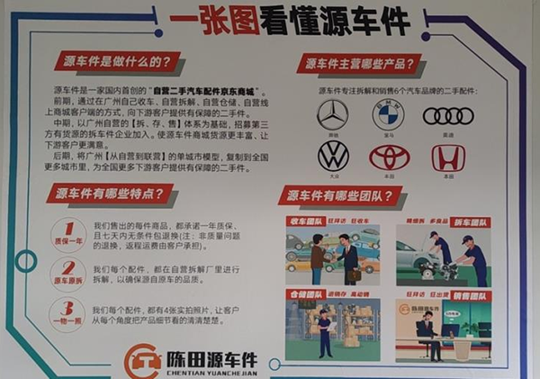 陳田源車件公司@ahlsjy.cn
