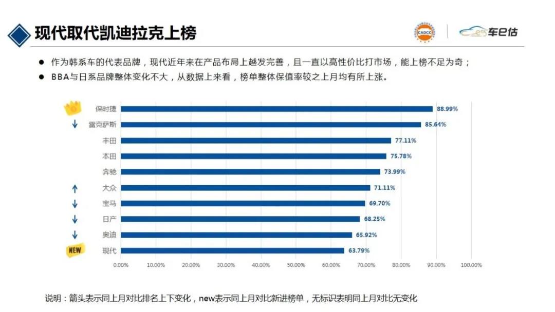 2021年7月汽車保值率報告@ahlsjy.cn 2021年7月汽車保值率報告@ahlsjy.cn
