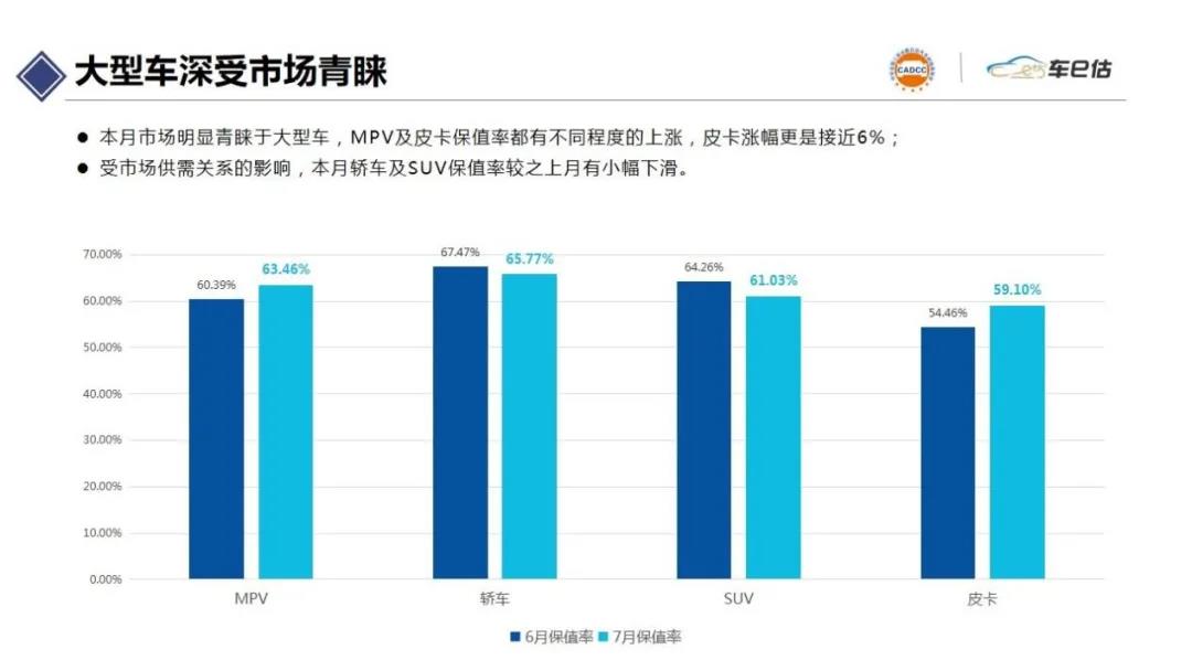 2021年7月汽車保值率報告@ahlsjy.cn 2021年7月汽車保值率報告@ahlsjy.cn