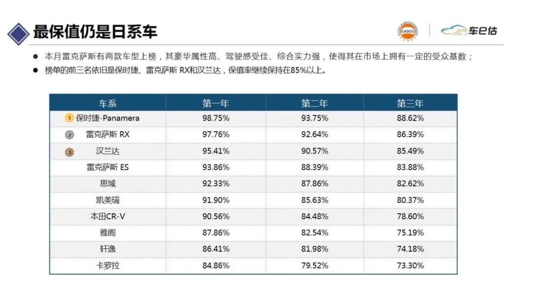 2021年7月汽車保值率報告@ahlsjy.cn 2021年7月汽車保值率報告@ahlsjy.cn