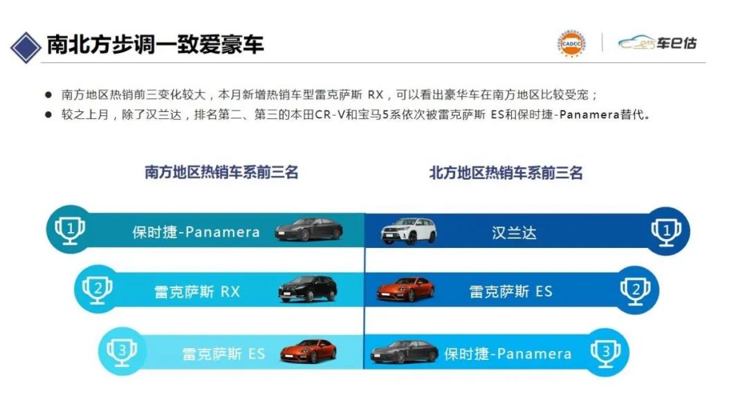 2021年7月汽車保值率報告@ahlsjy.cn 2021年7月汽車保值率報告@ahlsjy.cn