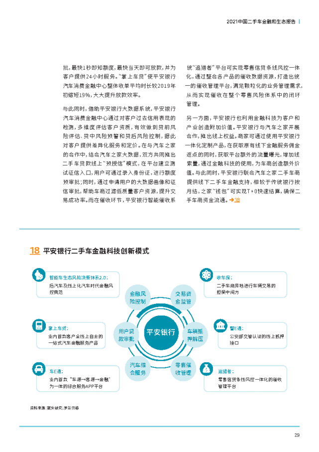 2021中國二手車金融和生態報告-羅蘭貝格＆平安銀行@ahlsjy.cn