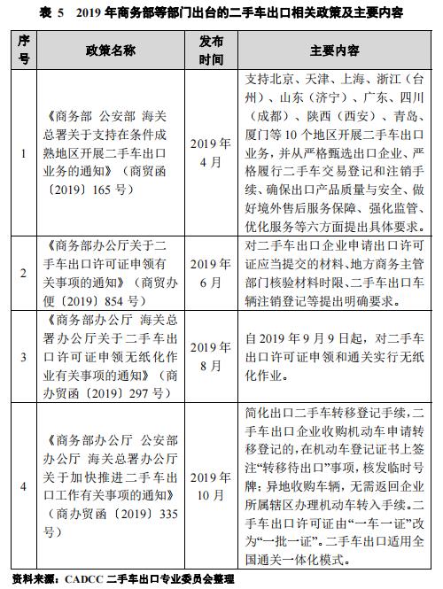 2019年二手車出口政策@ahlsjy.cn 2019年二手車出口政策@ahlsjy.cn