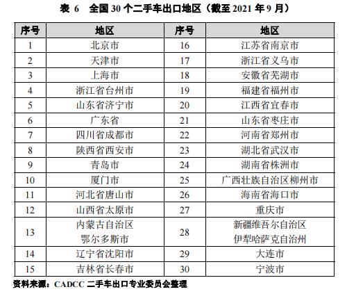 二手車出口城市@ahlsjy.cn 二手車出口城市@ahlsjy.cn