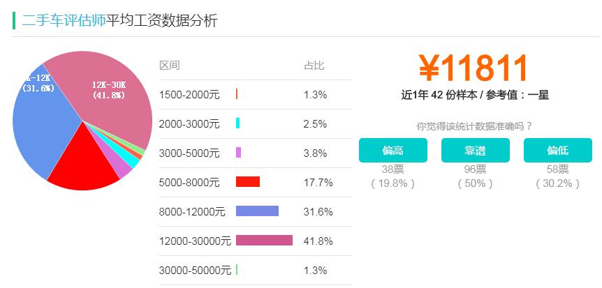 二手車評估師就業前景怎么樣@ahlsjy.cn