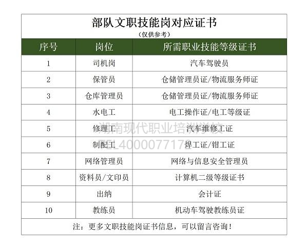 部隊文職技能崗司機、保管員等崗位怎么報考 